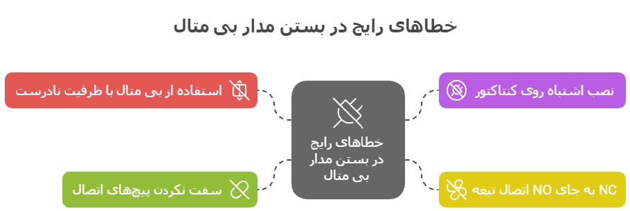 نقشه مدار بی متال