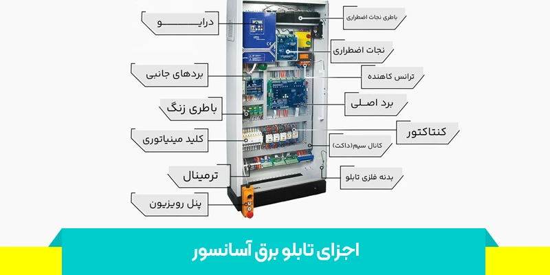 اجزای تابلو برق آسانسور